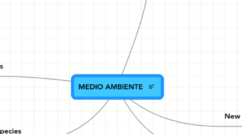 Mind Map: MEDIO AMBIENTE