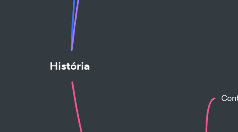 Mind Map: História