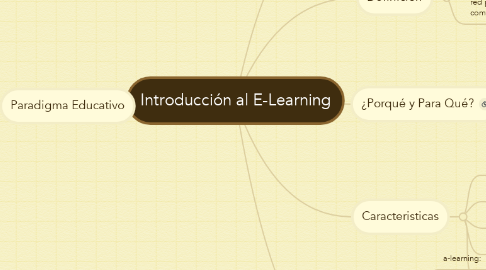 Mind Map: Introducción al E-Learning