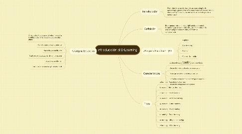 Mind Map: Introducción al E-Learning