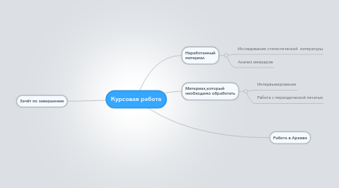 Курсовая Работа Литература 7 Класс Курсовая Работа Литература 7 Класс