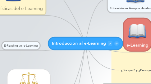 Mind Map: Introducción al e-Learning