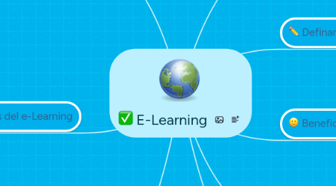 Mind Map: E-Learning