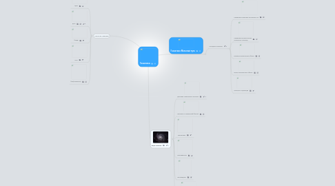 Mind Map: Галактики