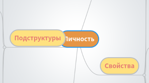 Mind Map: Личность