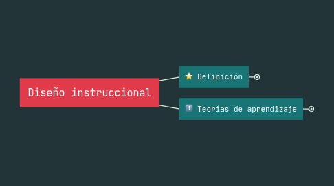 Mind Map: Diseño instruccional