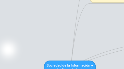 Mind Map: Sociedad de la Información y del Conocimiento