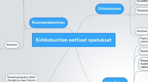 Mind Map: Kirkkokuntien eettiset opetukset