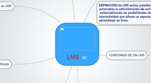 Mind Map: LMS