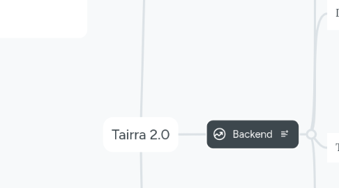 Mind Map: Tairra 2.0