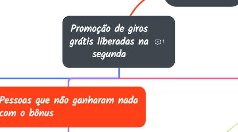 Mind Map: Promoção de giros grátis liberadas na segunda