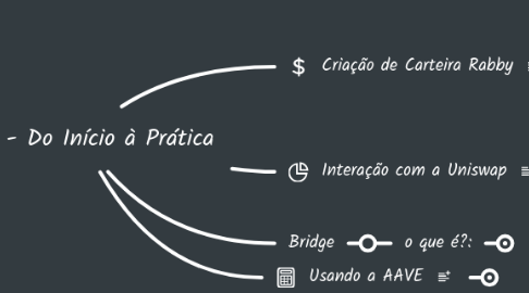 Mind Map: DeFi - Do Início à Prática