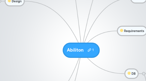 Mind Map: Abiliton