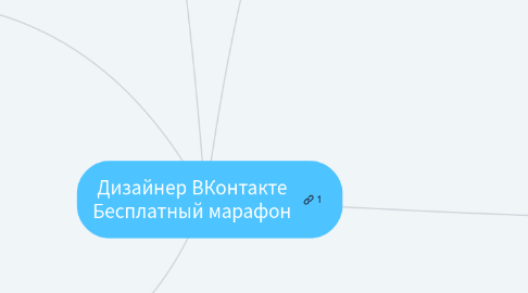 Mind Map: Дизайнер ВКонтакте Бесплатный марафон