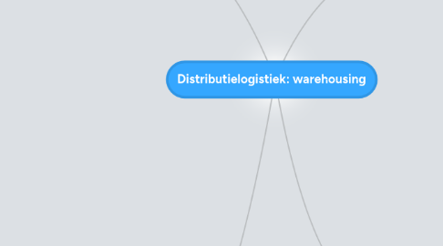 Mind Map: Distributielogistiek: warehousing