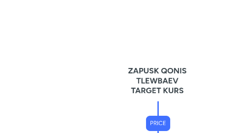Mind Map: ZAPUSK QONIS TLEWBAEV TARGET KURS