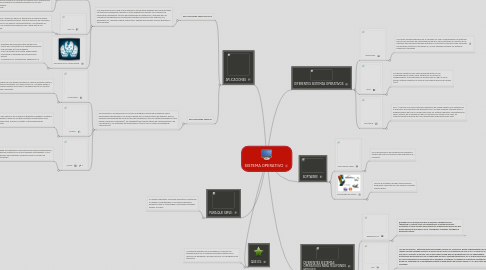 Mind Map: SISTEMA OPERATIVO