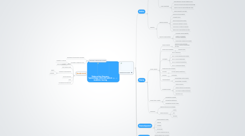 Mind Map: Parlem en línia: Eines per a l'aprenentatge i millora del català en modalitat e-learning