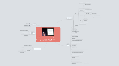 Mind Map: Talent Development and the Importance of Helping Your Child Find their Passions & Interests Dr. Tracy Cross, president of the National Association for the Gifted Children (NAGC)