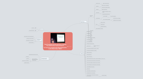 Mind Map: Talent Development and the Importance of Helping Your Child Find their Passions & Interests  Dr. Tracy Cross, president of the National Association for the Gifted Children (NAGC)