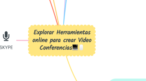Mind Map: Explorar Herramientas online para crear Video Conferencias💻🖱️