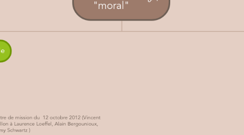 Mind Map: Vous avez dit "moral"