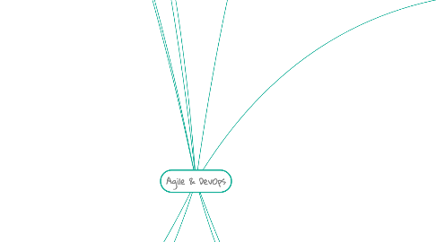 Mind Map: Agile & DevOps