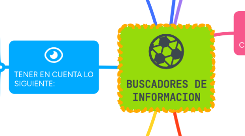 Mind Map: BUSCADORES DE INFORMACION