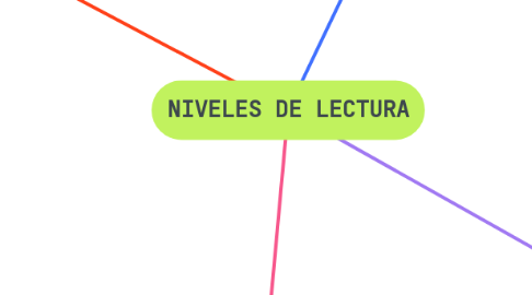 Mind Map: NIVELES DE LECTURA