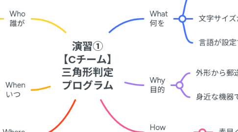 Mind Map: 演習① 【Cチーム】 三角形判定 プログラム