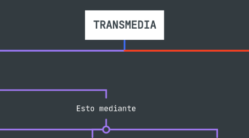 Mind Map: TRANSMEDIA