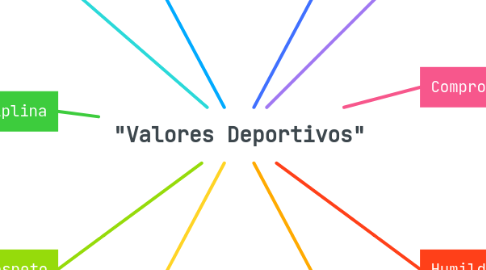 Mind Map: "Valores Deportivos"