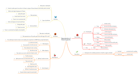 Mind Map: Reproduction of flowering plants