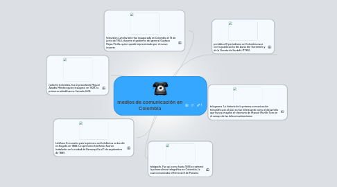 Mind Map: medios de comunicación en Colombia