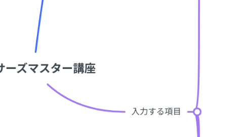 Mind Map: ランサーズマスター講座