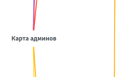 Mind Map: Карта админов