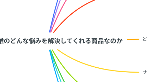 Mind Map: 生漢煎は誰のどんな悩みを解決してくれる商品なのか