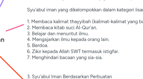 Mind Map: Syu’ Abul Iman