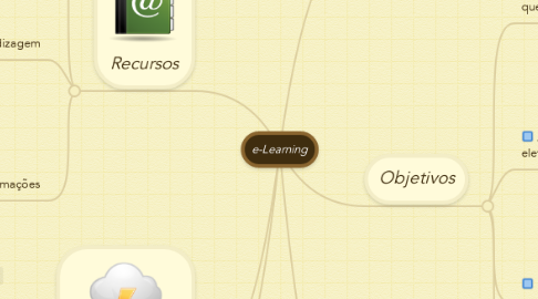 Mind Map: e-Learning