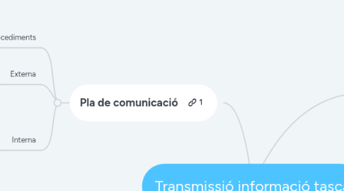 Mind Map: Transmissió informació tasca