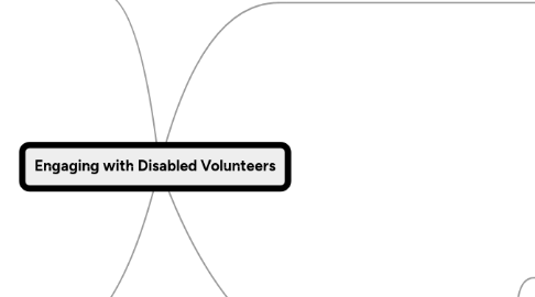 Mind Map: Engaging with Disabled Volunteers