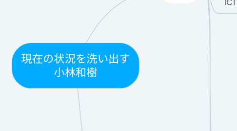 Mind Map: 現在の状況を洗い出す 小林和樹