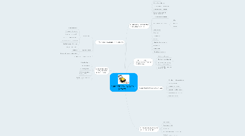 Mind Map: SOPORTE VITAL BÁSICO (UF0677)