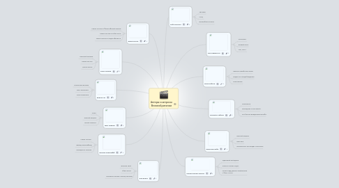 Mind Map: Актеры и актрисы Великобритании