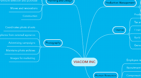 Mind Map: VIACOM INC