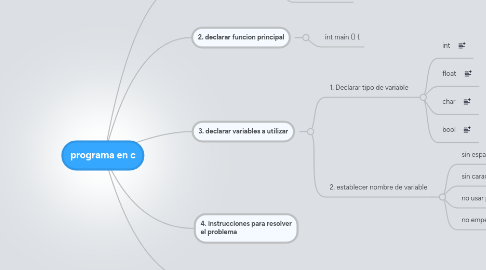 Mind Map: programa en c