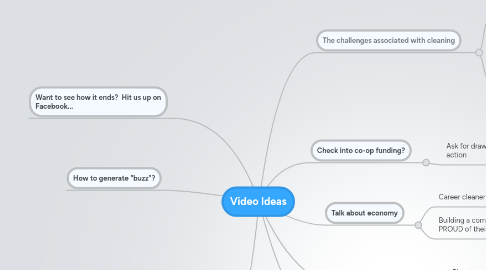 Mind Map: Video Ideas