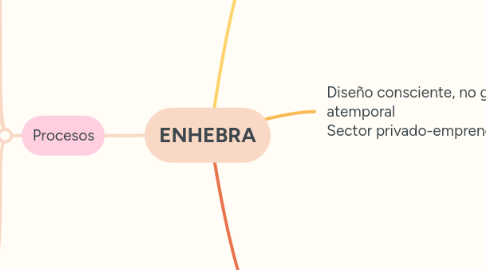 Mind Map: ENHEBRA