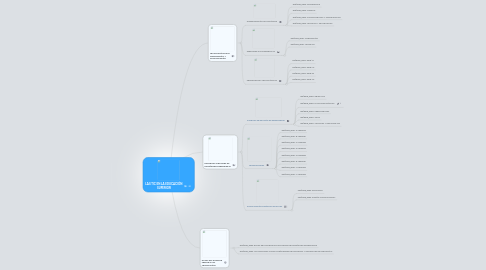 Mind Map: LAS TIC EN LA EDUCACIÓN SUPERIOR