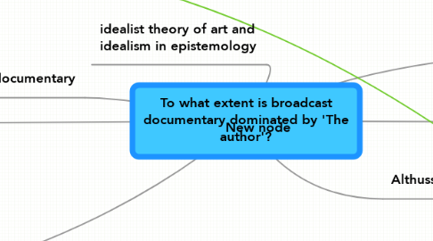 Mind Map: To what extent is broadcast documentary dominated by 'The author'?